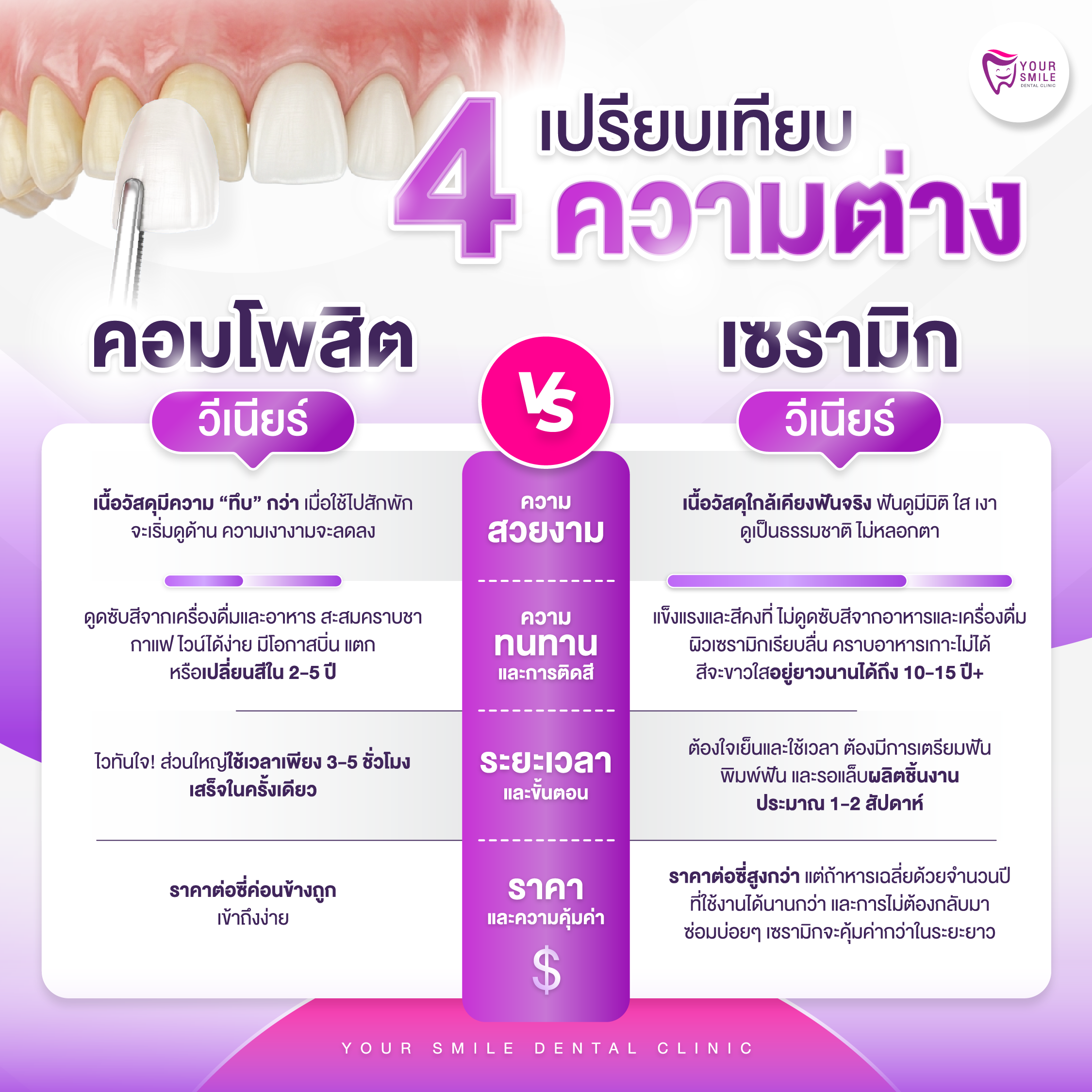 ขูดหินปูน เจ็บไหม